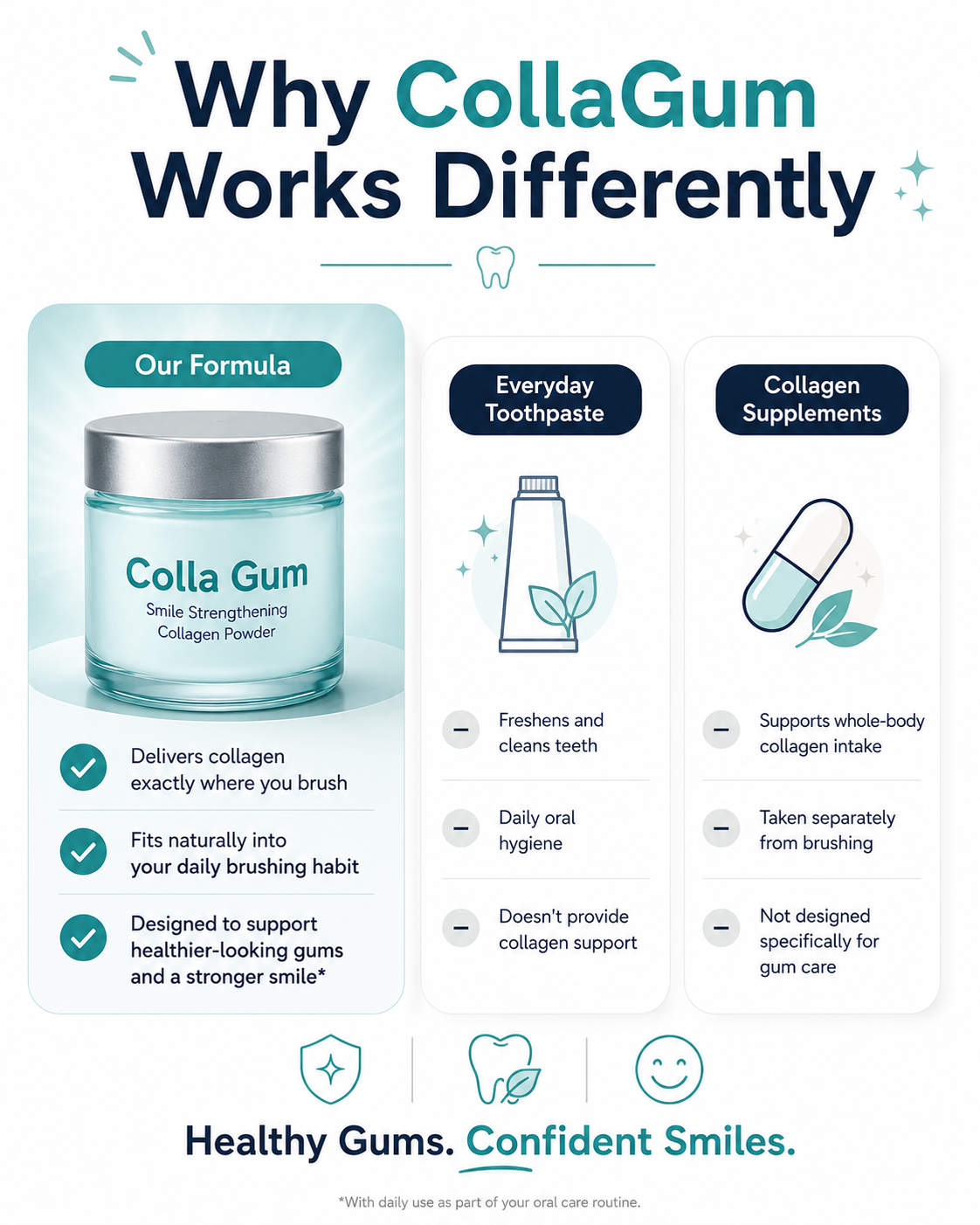 Colla Gum
